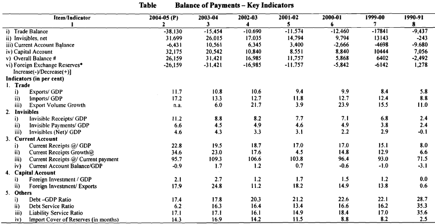 2337_Trends in current account.png